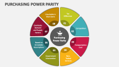 Purchasing Power Parity - Slide 1