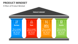 4 Pillars of Product Mindset - Slide 4