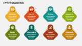 Cyberstalking - Slide 4