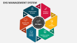 EHS Management System - Slide 2
