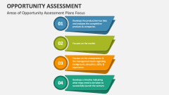 Areas of Opportunity Assessment Plans Focus - Slide 1