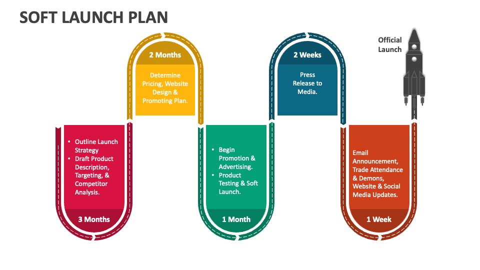 Soft Launch Plan PowerPoint Presentation Slides PPT Template