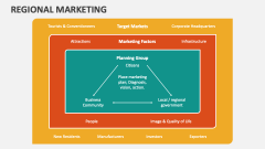 Regional Marketing - Slide 1