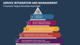 Service Integration and Management PowerPoint Presentation Slides - PPT ...
