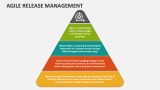 Agile Release Management - Slide 2