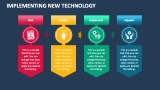 Implementing New Technology PowerPoint and Google Slides Template - PPT ...