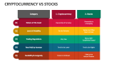 Cryptocurrency Vs Stocks - Slide 2