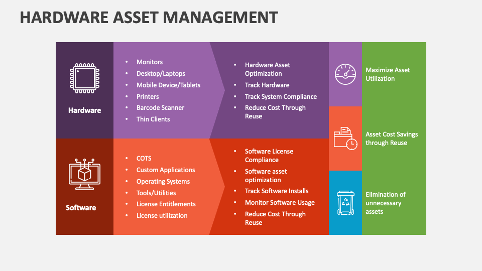 Hardware Asset Management PowerPoint Presentation Slides - PPT Template