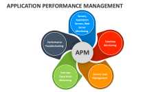 Application Performance Management - Slide 1