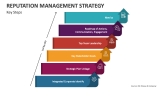 Key Steps of Reputation Management Strategy - Slide 2