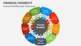 Financial Feasibility Study Components - Slide 2