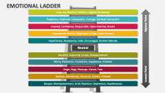Emotional Ladder - Slide 1