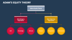 Adam's Equity Theory - Slide 1