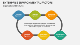 Enterprise Environmental Factors Organizational Structures - Slide 6