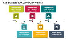 Key Business Accomplishments - Slide 1