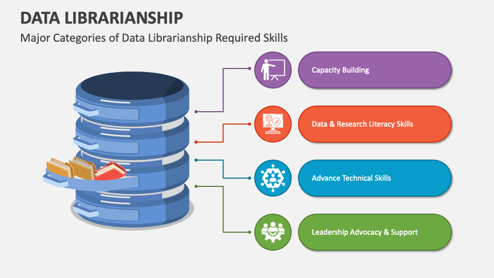 Data Librarianship PowerPoint and Google Slides Template PPT Slides