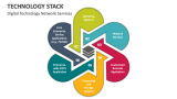 Technology Stack PowerPoint Presentation Slides - PPT Template
