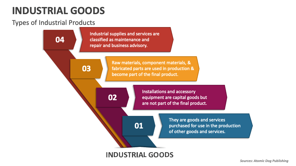 Industrial Goods PowerPoint Presentation Slides PPT Template