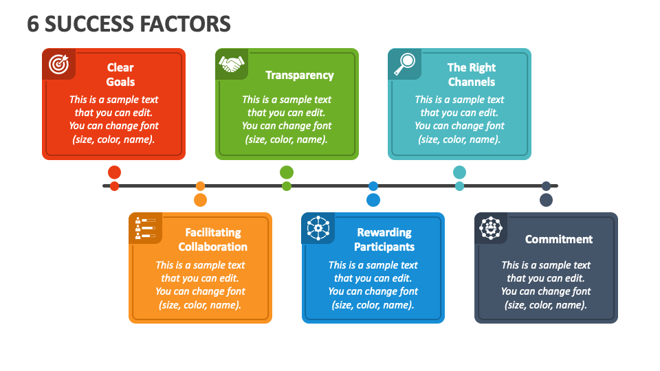 presentation success factors