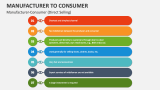 Manufacturer-Consumer (Direct Selling) - Slide 5