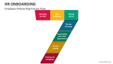 Employee Onboarding Process Flow - Slide 4