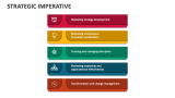 Strategic Imperative - Slide 6