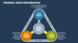 Triangle Gear Infographic - Slide 2