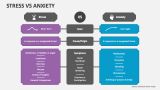 Stress Vs Anxiety - Slide 2