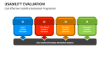 Cost-Effective Usability Evaluation Progression - Slide 5