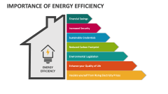 Importance of Energy Efficiency - Slide 1
