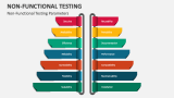 Non-Functional Testing Parameters - Slide 3