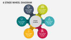 6 Stage Wheel Diagram - Slide