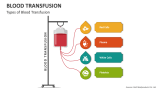 Blood Transfusion PowerPoint and Google Slides Template - PPT Slides