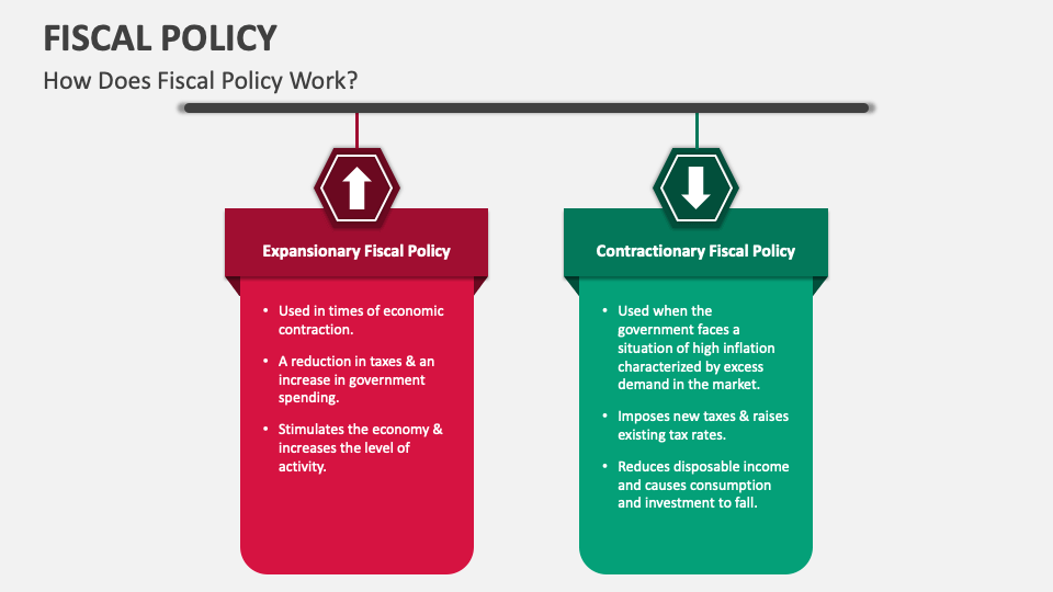 fiscal-policy-powerpoint-presentation-slides-ppt-template