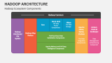 Hadoop Architecture PowerPoint Presentation Slides - PPT Template
