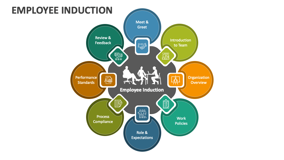 new staff induction powerpoint presentation