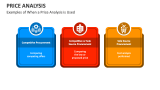Examples of When a Price Analysis is Used - Slide 5