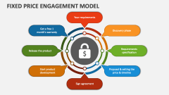 Fixed Price Engagement Model - Slide 1
