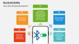 How does Bluejacking Happen? - Slide 3