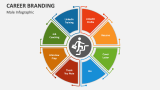 Career Branding (Male Infographic) - Slide 4