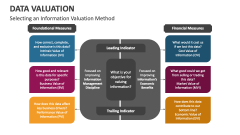 Selecting an Information Valuation Method - Slide 1