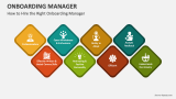 How to Hire the Right Onboarding Manager - Slide 4