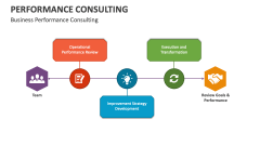 Business Performance Consulting - Slide 1