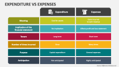 Expenditure Vs Expenses - Slide 1