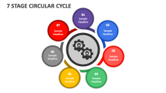 7 Stage Circular Cycle - Slide
