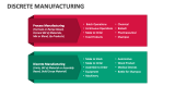 Discrete Manufacturing - Slide 3