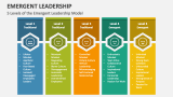 5 Levels of the Emergent Leadership Model - Slide 3