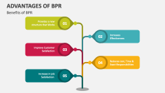 Benefits of BPR - Slide 1