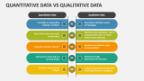 Quantitative Data Vs Qualitative Data - Slide 2