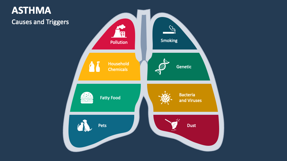 Asthma PowerPoint and Google Slides Template PPT Slides